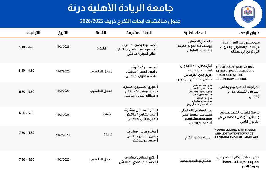 جدول يوم 11 فبراير
