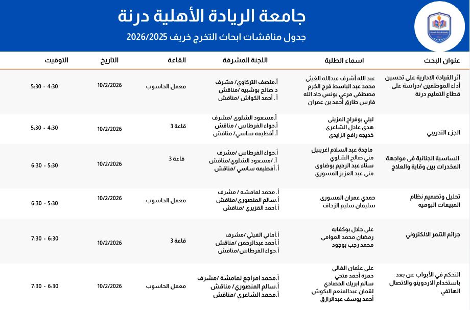 جدول يوم 10 فبراير